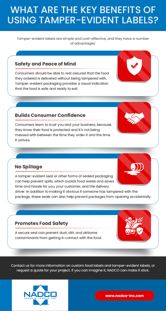 NADCO Tapes & Labels, Inc.