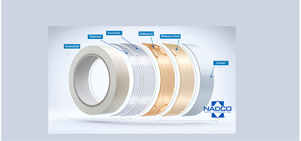 NADCO Tapes & Labels, Inc.