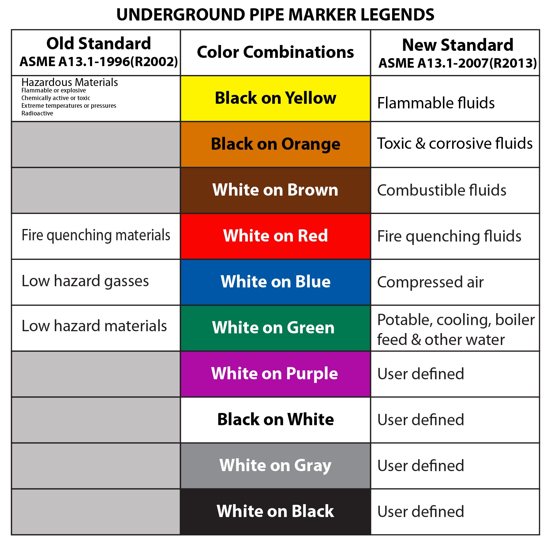 CUSTOM UNDERGROUND MARKING TAPE